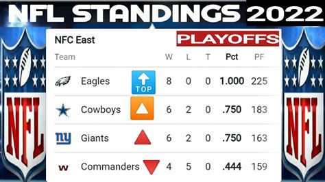 22 nfl standings|nfl standings 2022.